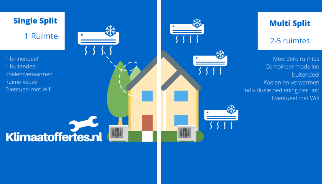 single split multi split airco amsterdam
